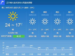 大连天气预报15天查询的简单介绍