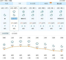 一周天气（一周天气 预报）