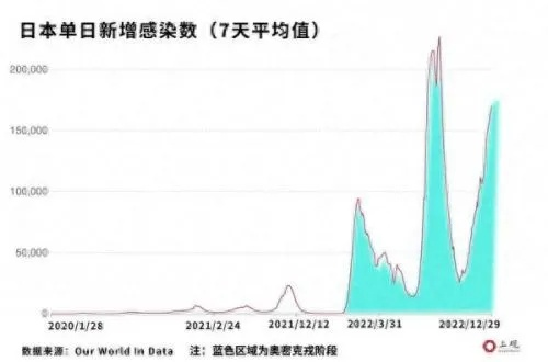 2023年7月疫情还会严重吗(2023年疫情什么时候结束) 2023年7月疫情还会严重吗(2023年疫情什么时候结束)