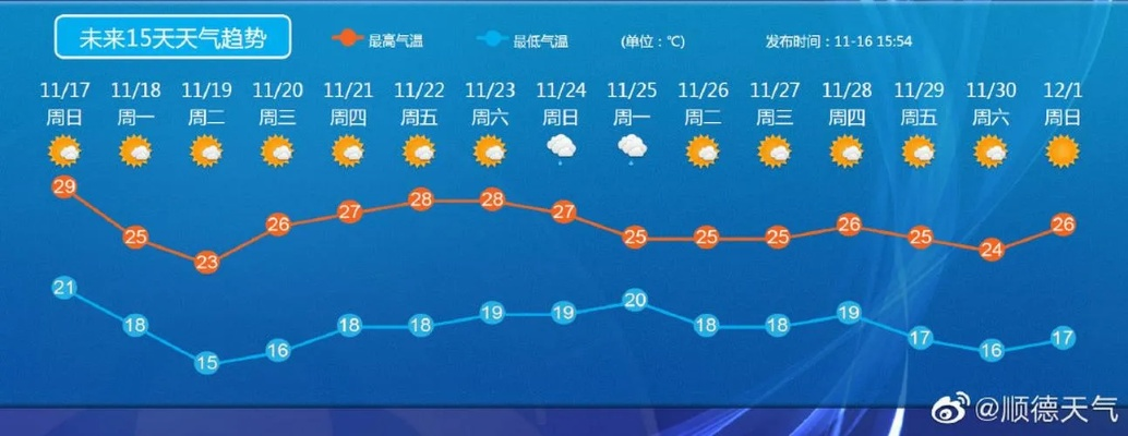 介休天气预报，一场天空的善意相约
