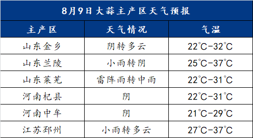 金乡天气预报，晴雨之间，岁月安然