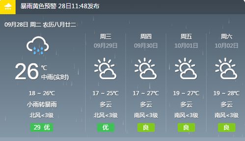 新沂天气预报，守护每日生活的温情指南