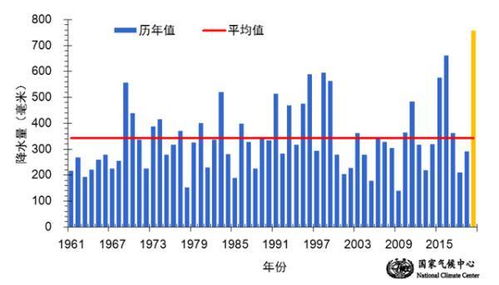 知雨天气，精准定位，让每一滴雨都有迹可循