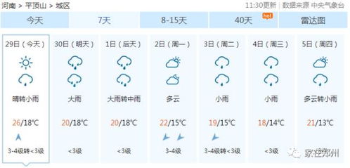 邢台天气，岁月里的晴雨表
