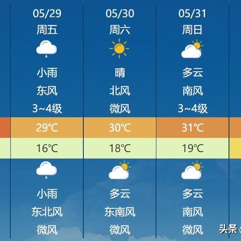 漯河天气，一座中原小城的四季呼吸