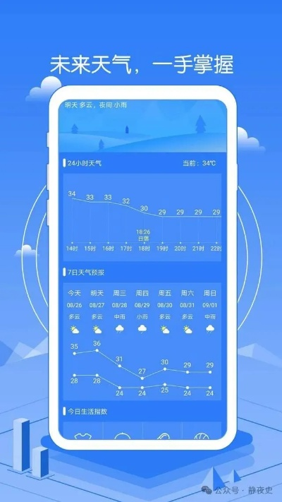 90天超长预报靠谱吗？深度体验「可以查询90天天气预报的软件」