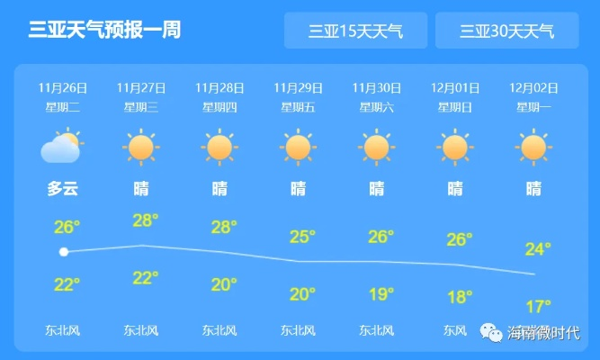 海南天气预报一周7天，暖冬之旅，阳光与海风相伴