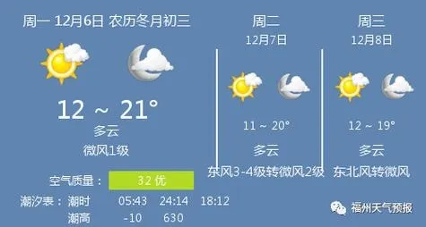 葫芦岛天气预报15天，秋意渐浓，关注冷暖交替