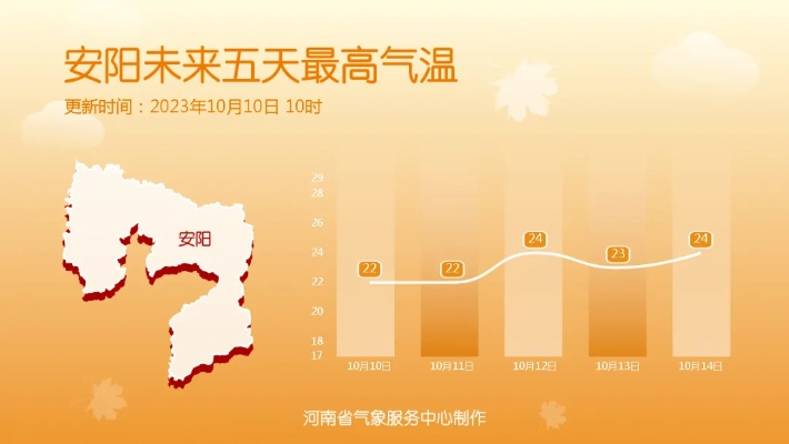 咸宁天气预报15天，提前掌握风云变幻，从容规划每日生活