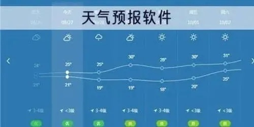 指尖上的晴雨表,24小时实时天气查询,让生活与天气同步 指尖上的晴雨表,24小时实时天气查询,让生活与天气同步
