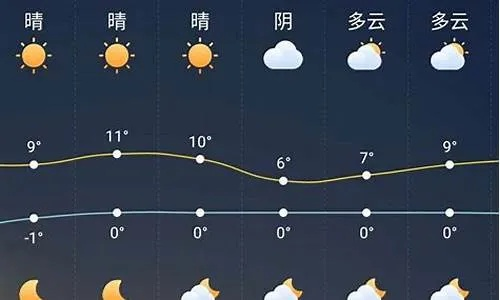 固始天气预报，小城天空下的生活晴雨表