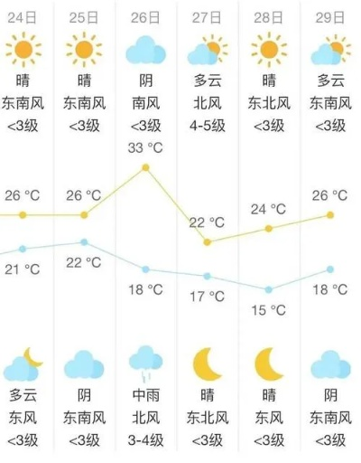 祁东天气预报40天,长期气象预测的科学与生活启示 祁东天气预报40天,长期气象预测的科学与生活启示