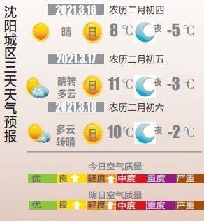 沈阳天气预报15天,季节更迭中的生活指南 沈阳天气预报15天,季节更迭中的生活指南