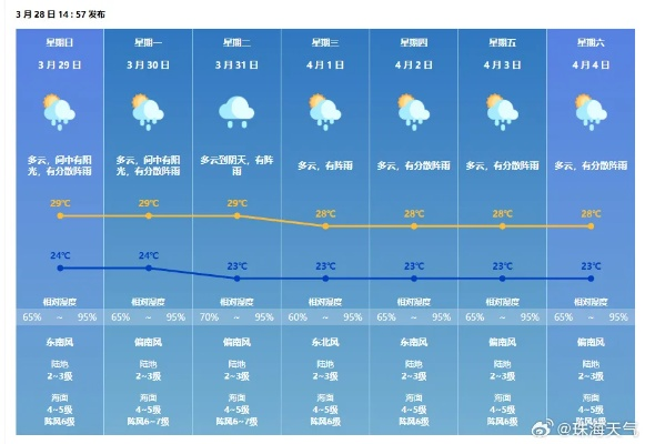 珠海天气预报，海风中的城市呼吸