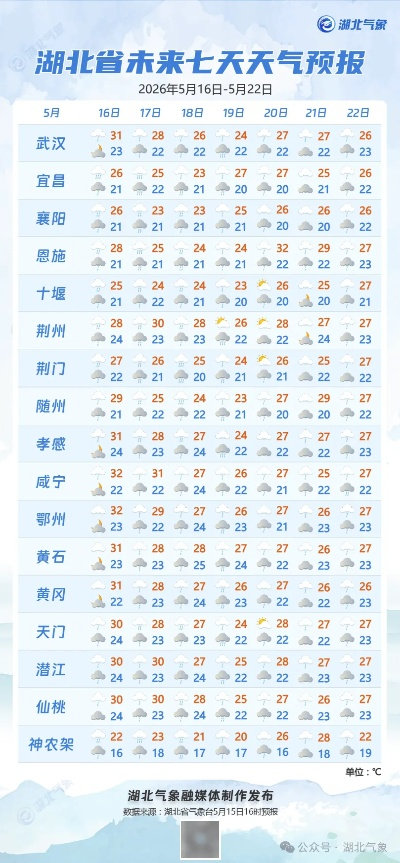 红安天气预报40天查询，让生活与自然同步