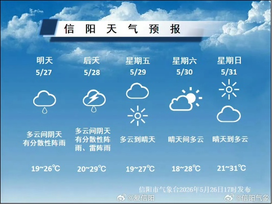下周天气，骤雨初歇，晴热接棒