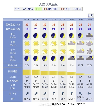 大连天气预报，滨海之城的天气密码与生活指南