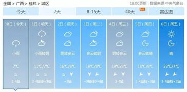 桂林1-12月气温表,四季如画的旅行指南 桂林1-12月气温表,四季如画的旅行指南