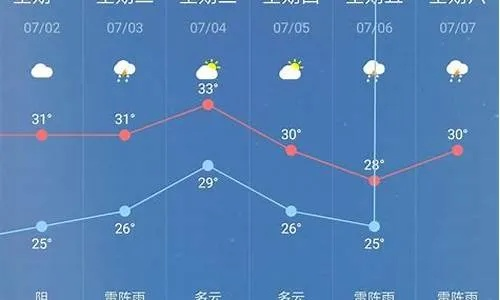 新民天气预报,一座城市的冷暖,都在这里感知 新民天气预报,一座城市的冷暖,都在这里感知