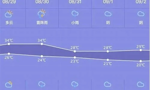 新民天气预报,一座城市的冷暖,都在这里感知 新民天气预报,一座城市的冷暖,都在这里感知