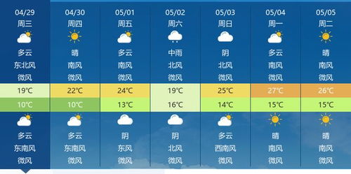 天门天气预报15天查询,掌握未来半个月气象变化,出行生活更从容 天门天气预报15天查询,掌握未来半个月气象变化,出行生活更从容