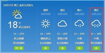 长沙一周天气预报,晴雨交替,气温起伏,出行需留意 长沙一周天气预报,晴雨交替,气温起伏,出行需留意
