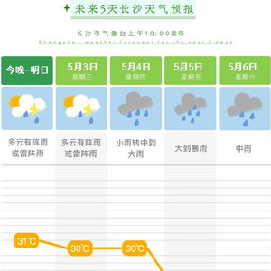 金华一周天气预报，晴雨相间，气温起伏需留意