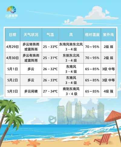 海南三亚天气预报15天，热带天堂的晴雨表与出行指南