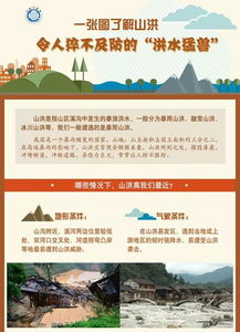 天水天气预报15天，掌握阴晴冷暖，从容安排生活