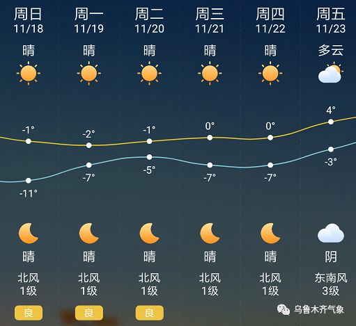 未来十五天天气预报，科学预测背后的生活指南