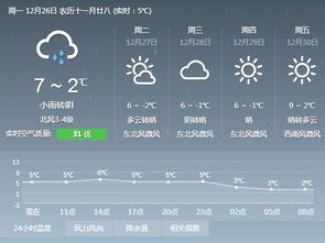 合肥天气预报30天,初夏气候多变,市民出行需留意 合肥天气预报30天,初夏气候多变,市民出行需留意