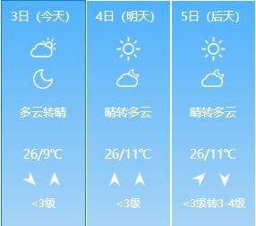 廊坊天气预报，冷暖之间，守护这座城的日常