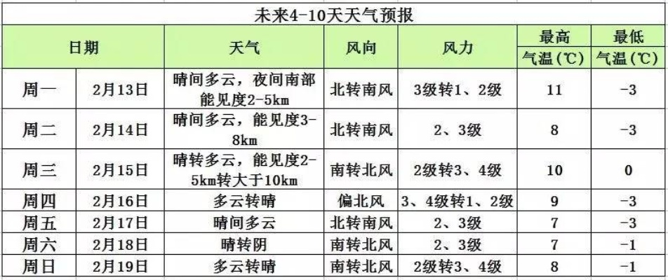 30天天气早知道，这些当地天气查询软件，让未来一个月尽在掌握