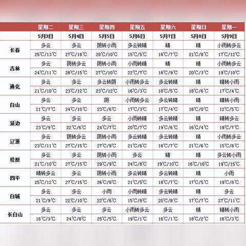 掌上气象，本地15天天气预报下载指南，精准规划你的未来生活