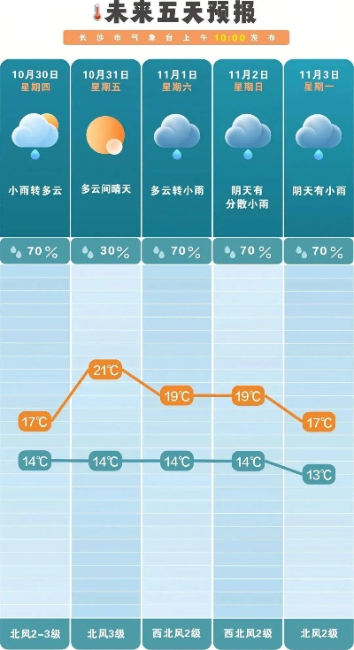 明天天气预报，一场与未知的温柔对话