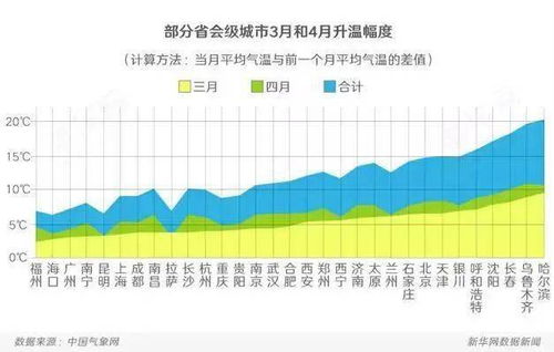 未来15天气温波动预警，冷暖交替频繁，注意适时调整着装