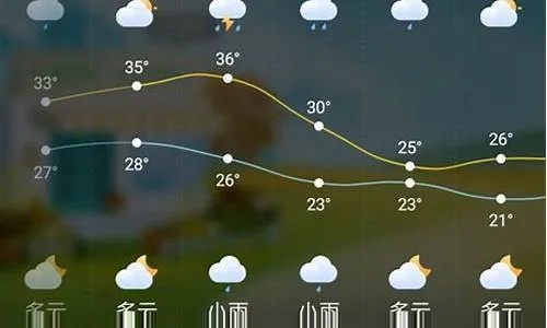 焦作天气预报15天,掌握天气变化,从容规划每一天 焦作天气预报15天,掌握天气变化,从容规划每一天