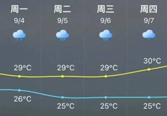 今明中到大雨暴雨预报,今天有雨吗?出行需留意 今明中到大雨暴雨预报,今天有雨吗?出行需留意
