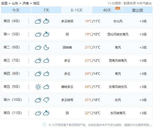 全国各地天气预报一览，冷暖交替，出行需留意