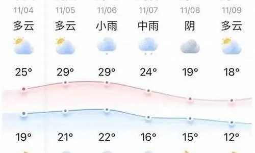 丽江15日天气指南，雨季将临，昼夜温差大，出行请备好薄外套
