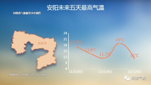 河南省天气预报15天查询,掌握未来天气变化,为您的生活与出行保驾护航 河南省天气预报15天查询,掌握未来天气变化,为您的生活与出行保驾护航