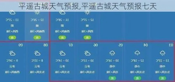 平遥天气预报,古城风云,冷暖先知 平遥天气预报,古城风云,冷暖先知