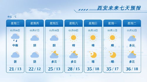 辽宁天气预报15天查询，掌握未来天气，从容应对四季变换