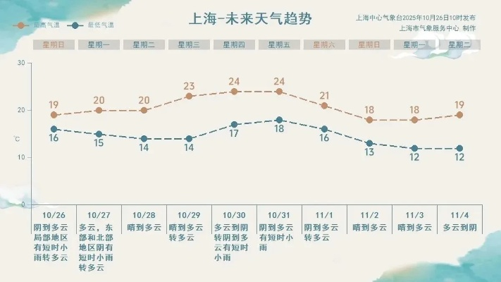 上海40天天气预报，一场与未知的温柔博弈