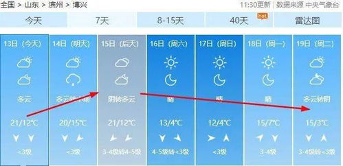 南京未来15天天气预报,秋意渐浓,气温起伏需留意 南京未来15天天气预报,秋意渐浓,气温起伏需留意