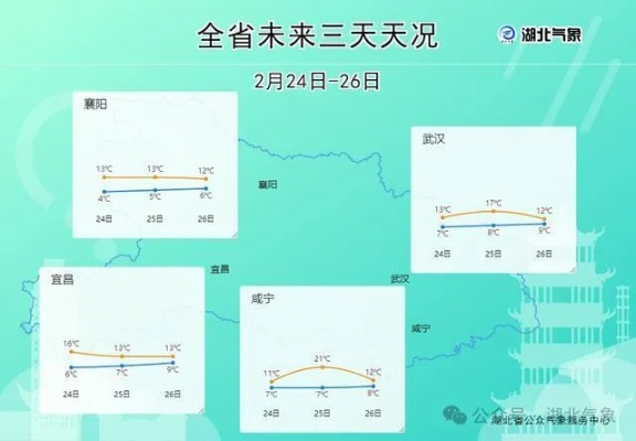 湖北最近10天天气，晴雨交替，气温起伏如坐过山车