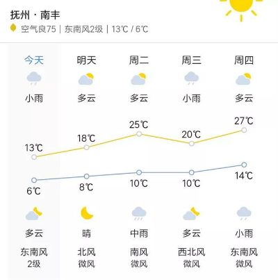 南丰天气预报15天,掌握未来半月天气,从容安排生活与出行 南丰天气预报15天,掌握未来半月天气,从容安排生活与出行