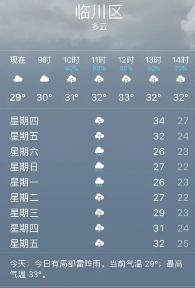 南丰天气预报15天,掌握未来半月天气,从容安排生活与出行 南丰天气预报15天,掌握未来半月天气,从容安排生活与出行