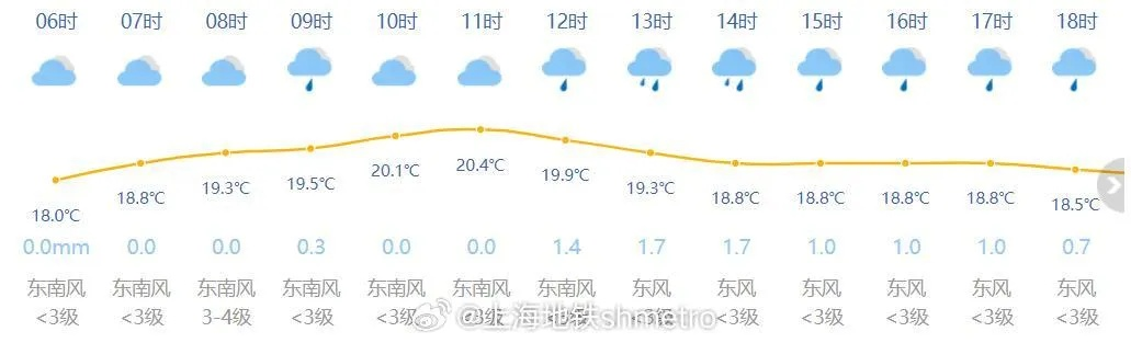 温州明天天气预报，多云转阴，注意温差与局部阵雨