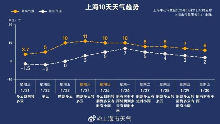 上海天气预报查询，精准掌握城市脉动，从容应对风云变幻